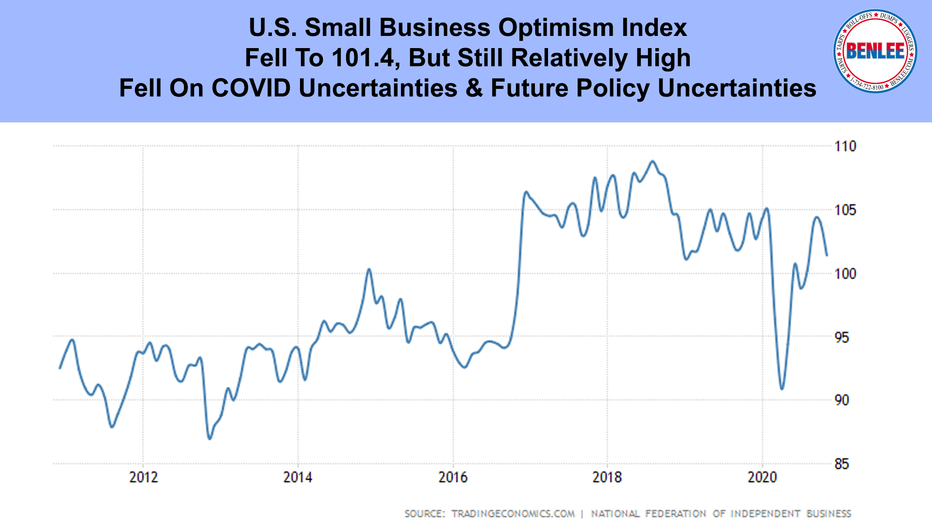 U.S. Small Business Optimism Index